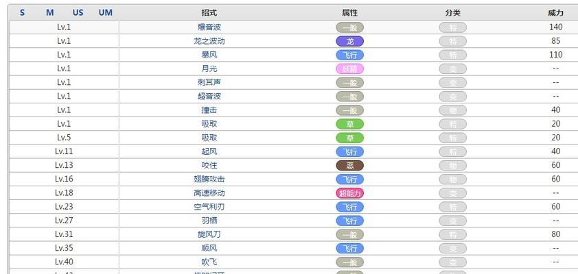 天龙子女技能升级攻略（解锁隐藏潜能，打造无敌王者！）