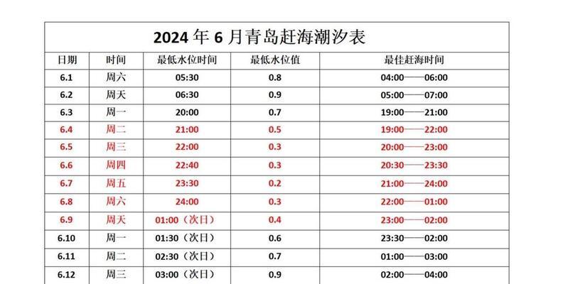 探秘青岛赶海攻略（青岛赶海攻略解密，带你成为赶海高手）