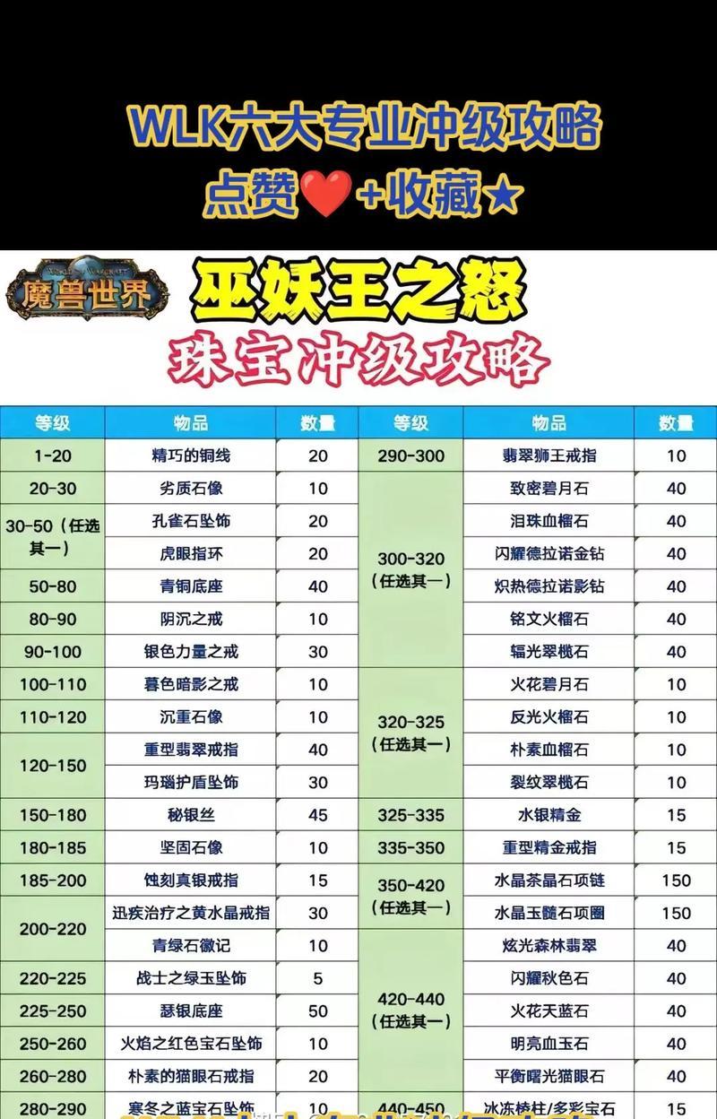 魔兽世界攻略（探索技能栏中隐藏的无限可能）