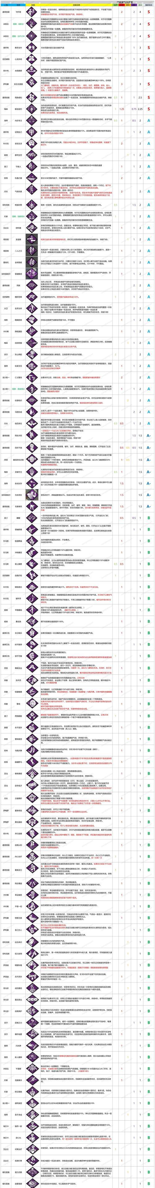 恐怖黎明职业技能攻略（恐怖黎明游戏职业技能攻略，助您在游戏中成为一名顶级幸存者！）