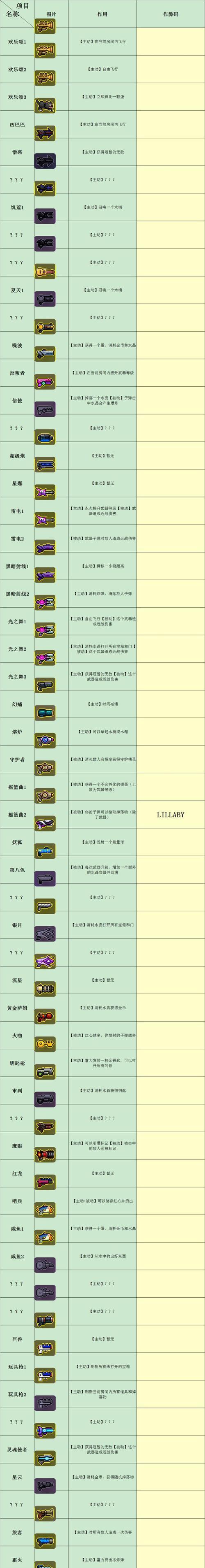 《霓虹深渊技能搭配攻略大全》（探索技能搭配的绝佳选择，让你在霓虹深渊中游刃有余）