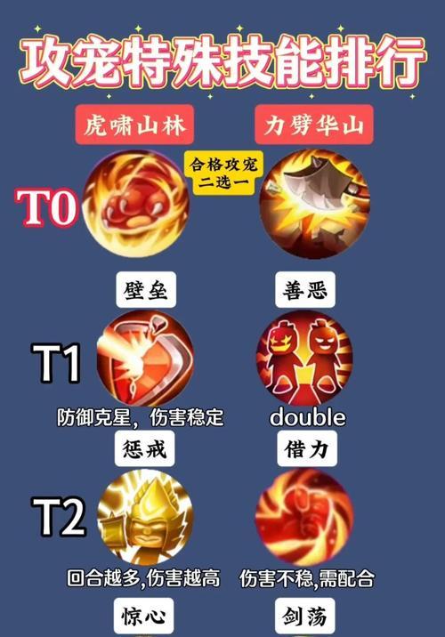 《梦幻西游36天罡攻略技能大揭秘》（学会这些技能，让你在游戏中所向披靡！）