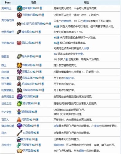 泰拉瑞亚1.4.3.2汉化版