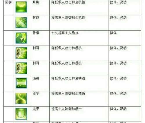 诛仙手游技能机制攻略（掌握技能机制，成为诛仙高手！）