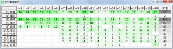 植物大战僵尸无尽版2025