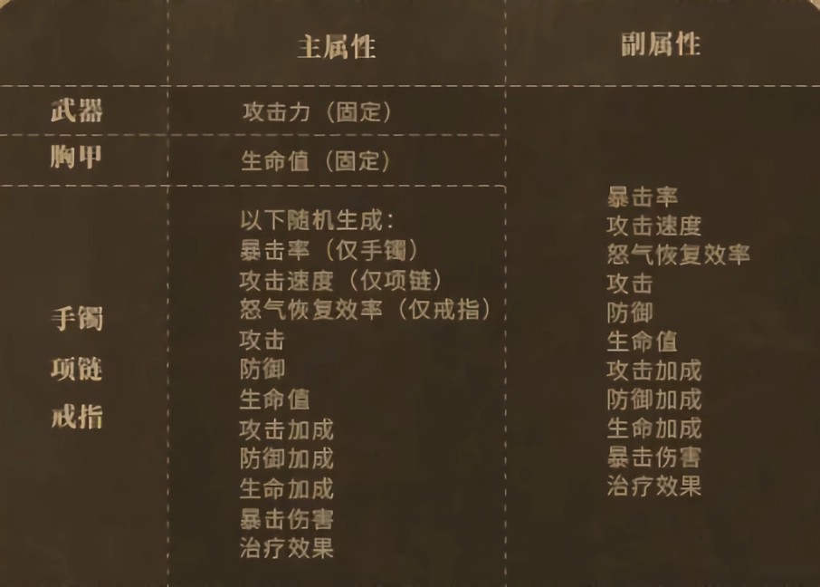 潮汐守望者国际服最新版