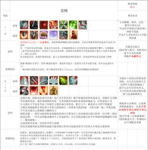 《完美攻略！69普陀技能加点解析》（掌握核心加点关键，让你在游戏中如鱼得水）