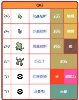 宝可梦朱紫中文版