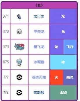 宝可梦朱紫中文版