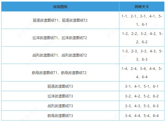 碧蓝航线华为版