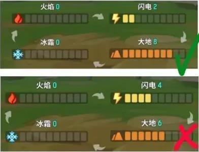 不休的乌拉拉先行服