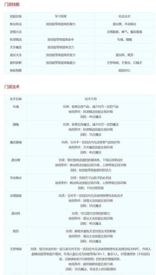 梦幻西游新技能提升攻略（全面解析梦幻西游新技能提升方法，助你成为顶尖高手）