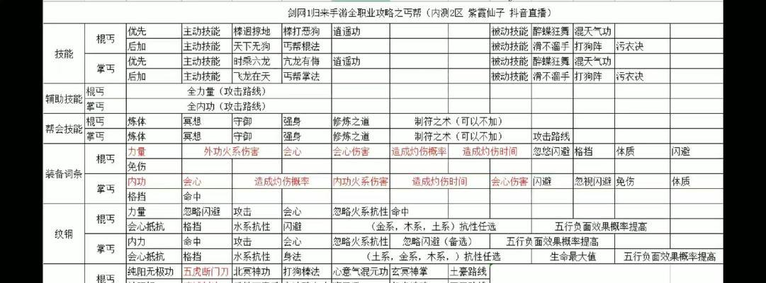 以剑3技能升级攻略（全面解析以剑3技能升级方法，带你迅速提升实力）