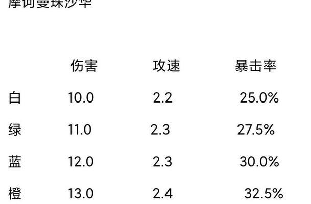 战魂铭人技能升级攻略（掌握关键技巧，提升战力无限）
