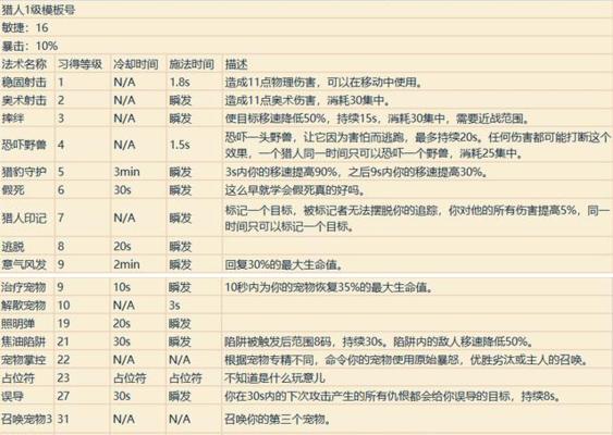 《魔兽世界SS打怪技能攻略》（提高输出的关键是掌握这些技巧）