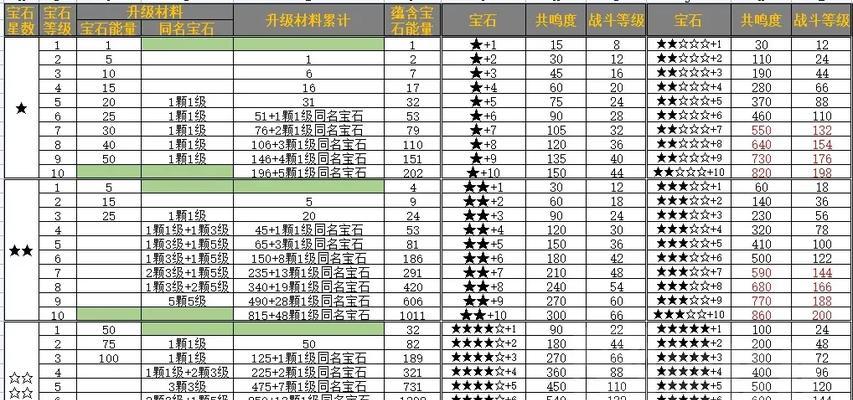 暗黑不朽神威技能搭配攻略（探索神威技能的终极组合，成为无敌战士！）