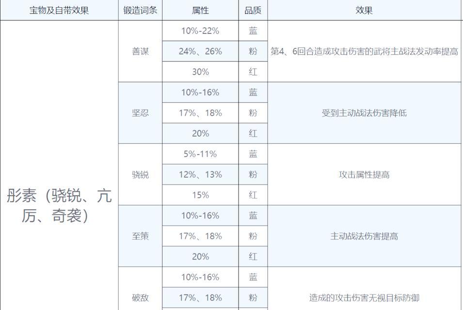 《率土之滨技能点攻略》（掌握技能点分配，提升实力，成为最强者！）