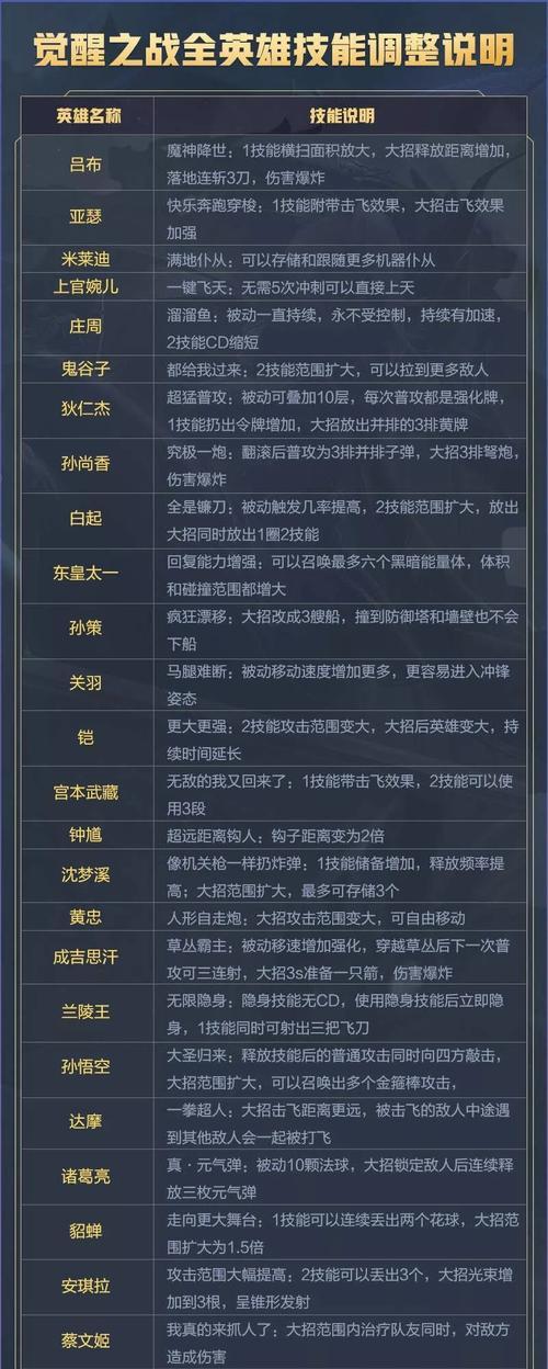 技能卡片攻略（打造无敌阵容，抢尽先机，让技能卡片助你成为游戏巅峰玩家）