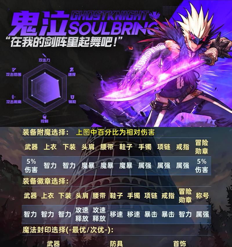 《深入解析DNF鬼泣技能攻略视屏》（掌握鬼泣技能，成为无敌战士！）