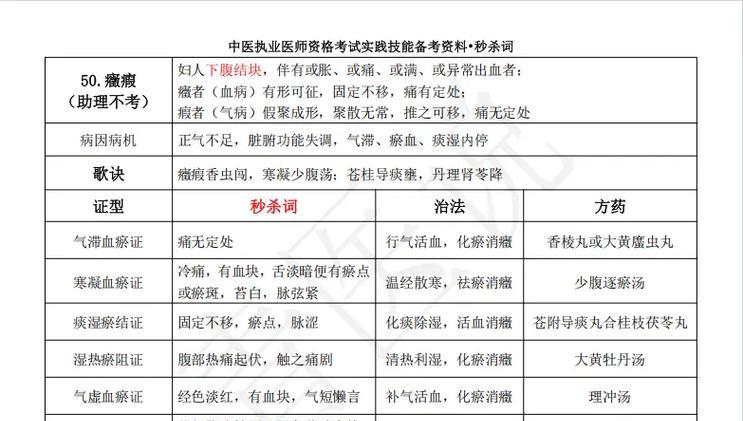 攻克临床医师实践技能考试的绝佳攻略（一站式指南助你顺利通过临床医师实践技能考试）