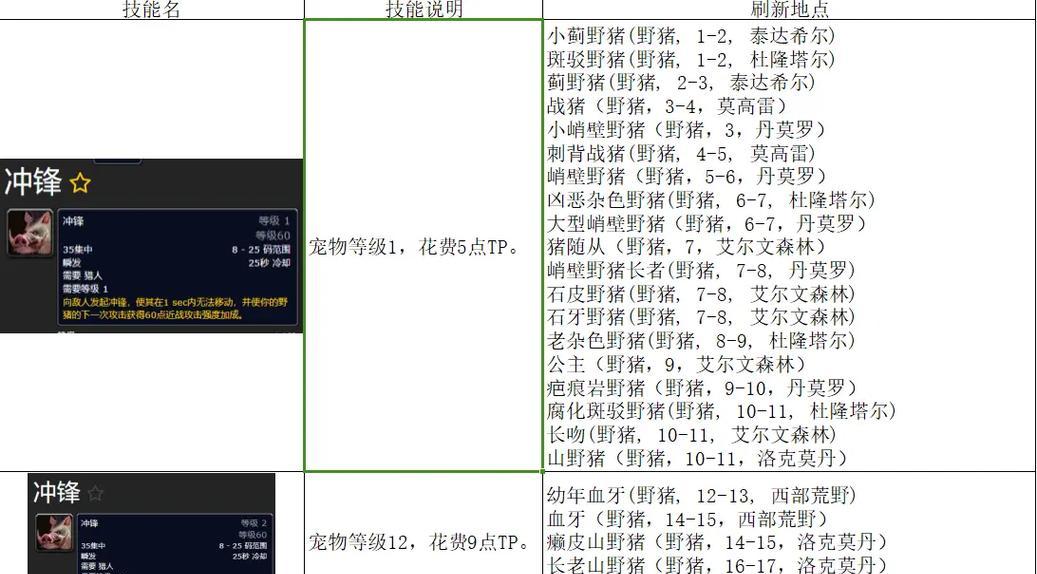 《热血传奇宠物技能攻略大全》（掌握关键技能，成就无敌战队）