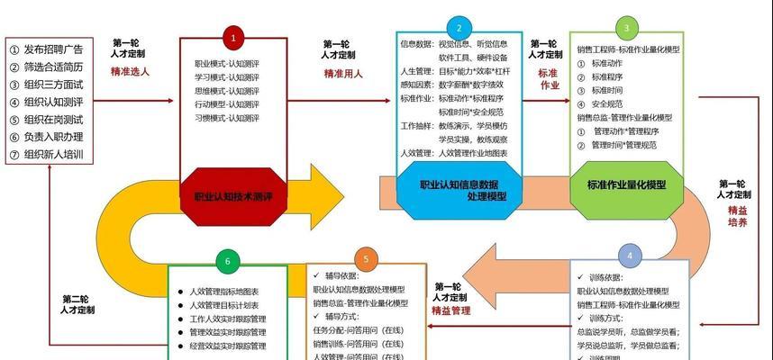 运营技能全攻略（从零基础到运营高手，让你的业务腾飞起来！）