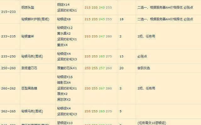 从工程技能1-375攻略谈如何成为顶尖工程师（全面指南，包含关键技能和实战经验）