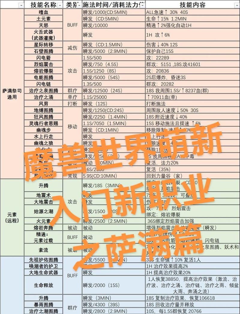 《满级技能猎人攻略大全》（成为最强猎人的秘籍，一网打尽！）