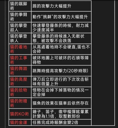 《猎人宠物技能升级攻略》（掌握关键技巧，打造最强战斗队伍）