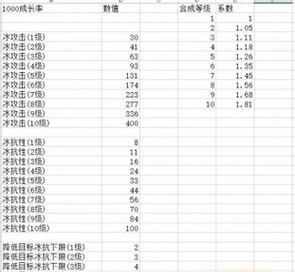 《以武魂技能升级攻略——突破极限，成就无敌战斗力》（武魂技能升级攻略，助你战胜强敌，登峰造极）