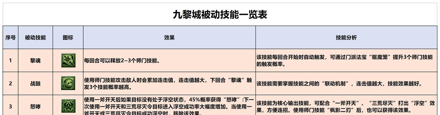 西游攻略（打怪升级、宝藏寻找，这些技能必备！）