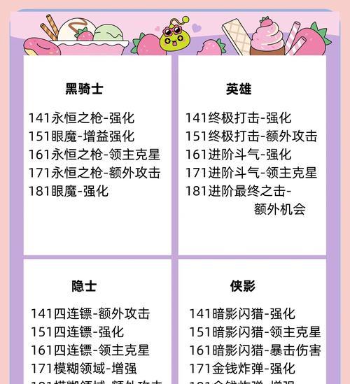 奇迹战士技能攻略（探索技能搭配的玩家必读指南）