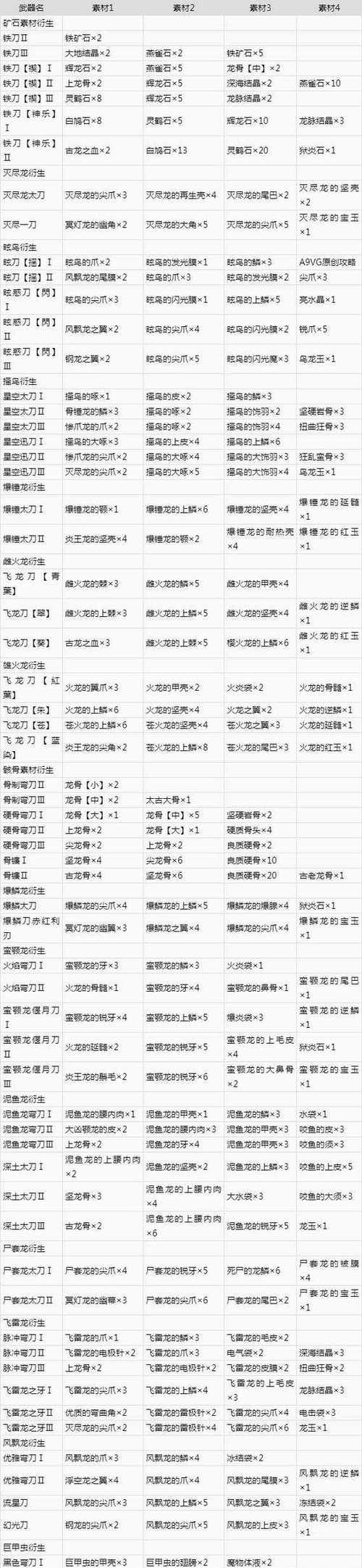 《猎人宠物技能升级攻略》（宠物技能升级的关键要素与策略解析）
