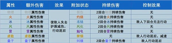 崩坏星穹铁道B服