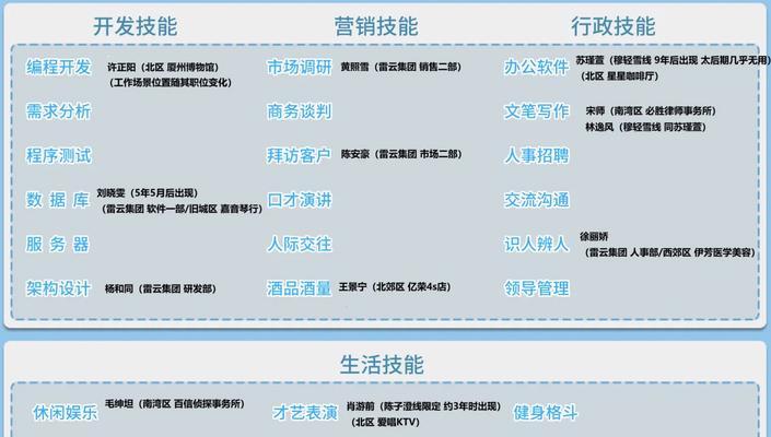 探索卡牌技能搭配攻略（如何利用卡牌技能搭配打造无敌阵容）