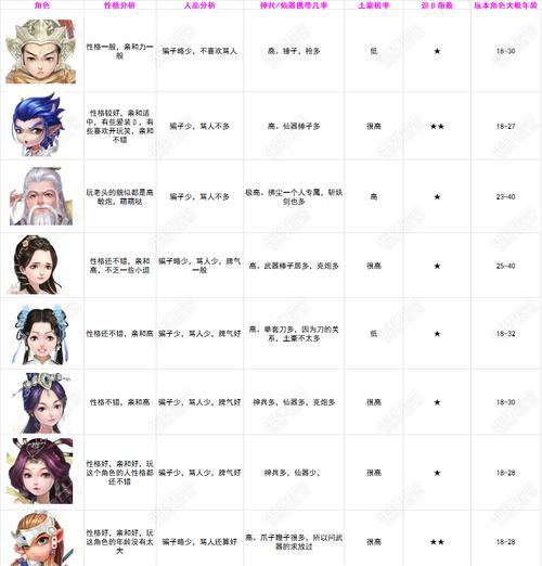 大话2原始角色技能书攻略（全面解析原始角色技能书搭配，助你在大话2中成为强力战斗者）