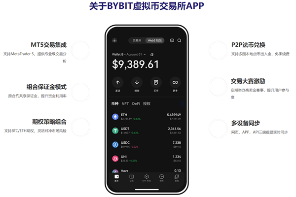 Bybit交易所