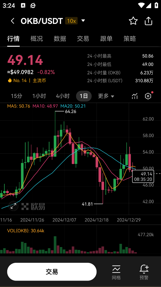 西易交易所