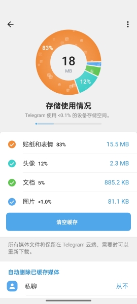 Telegraph安卓官方版
