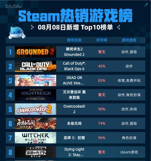 Grounded新手怎么玩（探索微观世界，充分利用禁闭技巧，成为Grounded的生存专家！）
