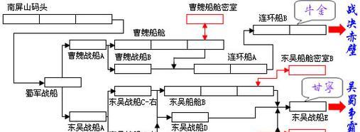 三国战纪2技能升级攻略（掌握技能升级技巧，打造无敌战队！）