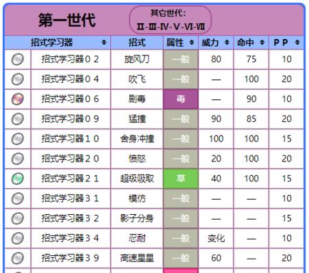 《以太阳伊布技能选择攻略》（全面分析以太阳伊布的技能组合，打造最强战斗力）