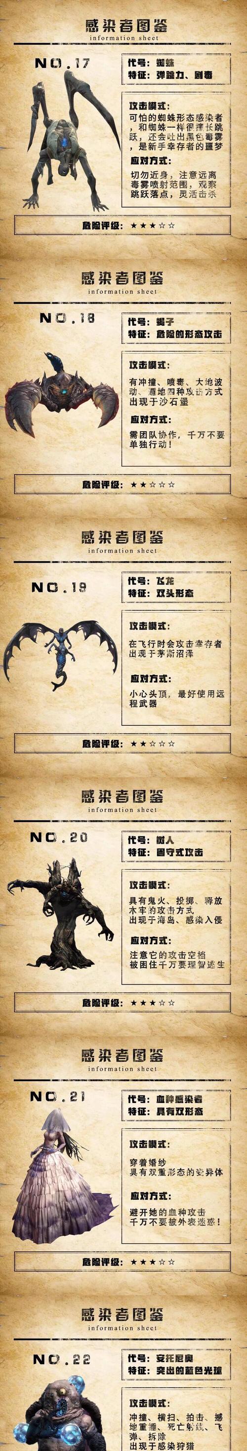 《明日之后》半感染者变回人类的方法（重拾人类身份的关键步骤与技巧）