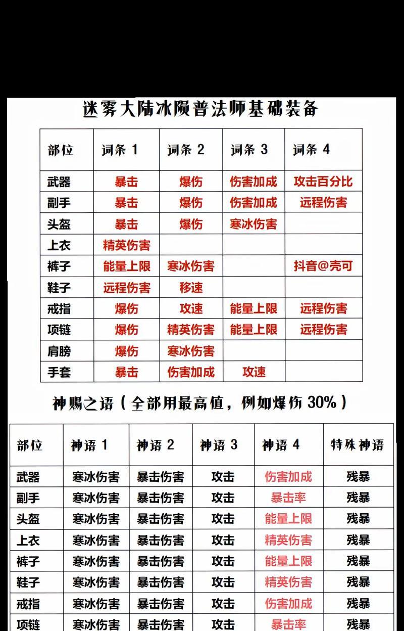 式神升级技能攻略（解密式神升级技能的攻略，助你成为顶级玩家）