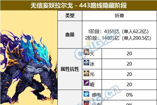 征服卡拉赞（通过细节把握战局，成为卡拉赞副本中最强玩家！）