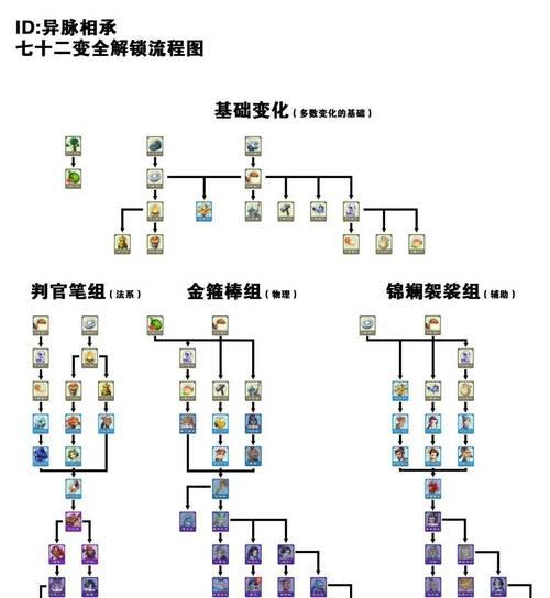梦幻六技能宝宝打书攻略（打造最强梦幻六技能宝宝，轻松征服副本！）