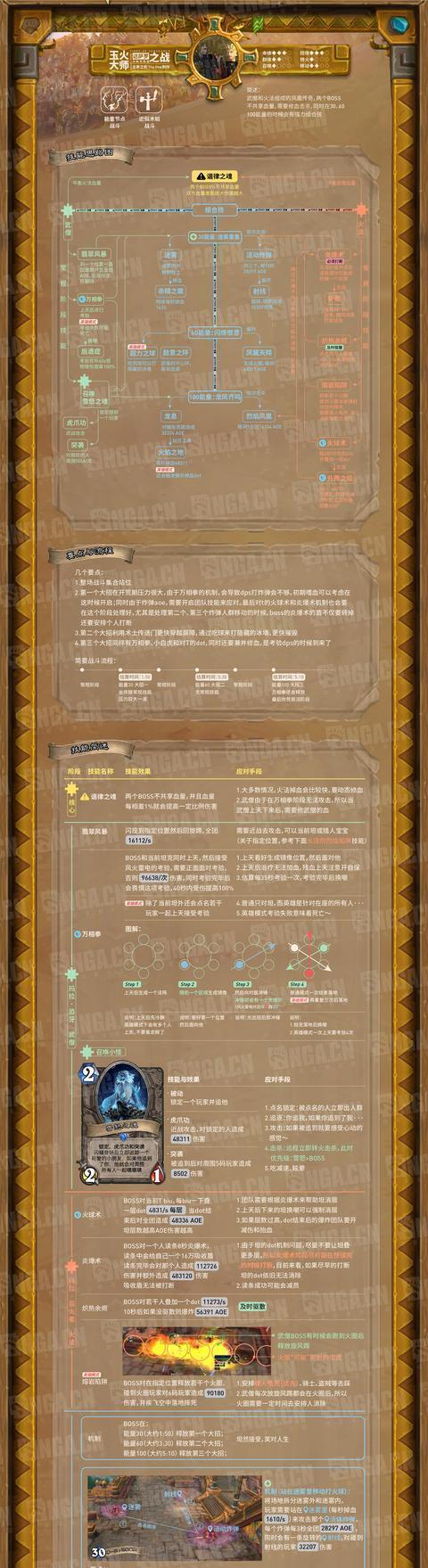 魔兽世界1到70副本攻略（1-70级副本攻略详解，带你探索未知的危险领域）