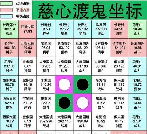 《梦幻副本路线攻略大全》（从零开始，轻松通关各种副本！）