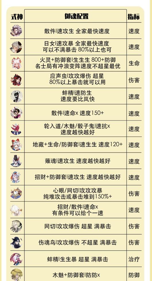 式神技能攻略（揭秘式神技能，助你一战成名！）