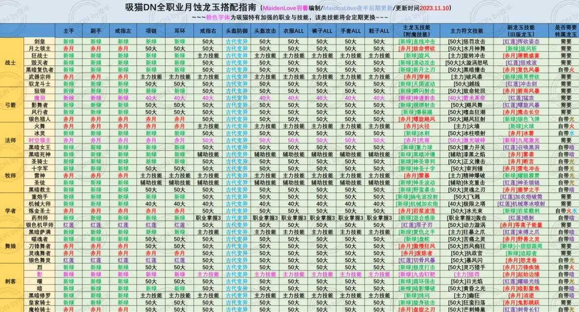 《实况手游龙宫技能搭配攻略》（打造最强龙宫阵容，席卷全球比赛！）